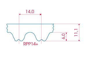 Timing Belts - RPP14+